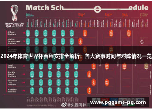 2024年体育世界杯赛程安排全解析:各大赛事时间与对阵情况一览 2024年体育世界杯赛程安排全解析:各大赛事时间与对阵情况一览