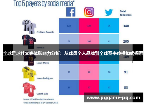 全球足球社交媒体影响力分析：从球员个人品牌到全球赛事传播模式探索