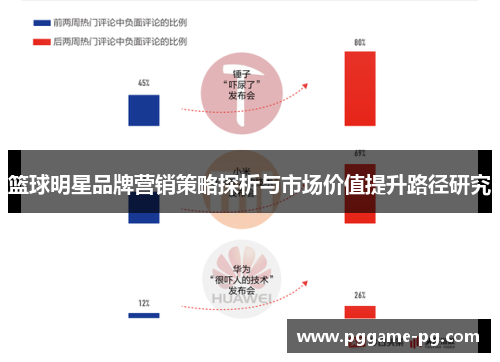 篮球明星品牌营销策略探析与市场价值提升路径研究 篮球明星品牌营销策略探析与市场价值提升路径研究