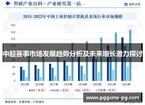中超赛事市场发展趋势分析及未来增长潜力探讨 中超赛事市场发展趋势分析及未来增长潜力探讨