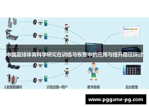 中国篮球体育科学研究在训练与恢复中的应用与提升路径探讨 中国篮球体育科学研究在训练与恢复中的应用与提升路径探讨