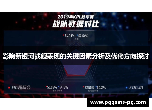 影响新银河战舰表现的关键因素分析及优化方向探讨 影响新银河战舰表现的关键因素分析及优化方向探讨