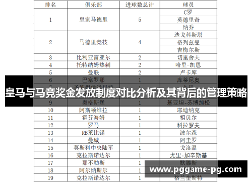 皇马与马竞奖金发放制度对比分析及其背后的管理策略 皇马与马竞奖金发放制度对比分析及其背后的管理策略
