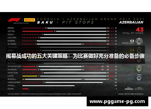 揭幕战成功的五大关键策略:为比赛做好充分准备的必备步骤 揭幕战成功的五大关键策略:为比赛做好充分准备的必备步骤