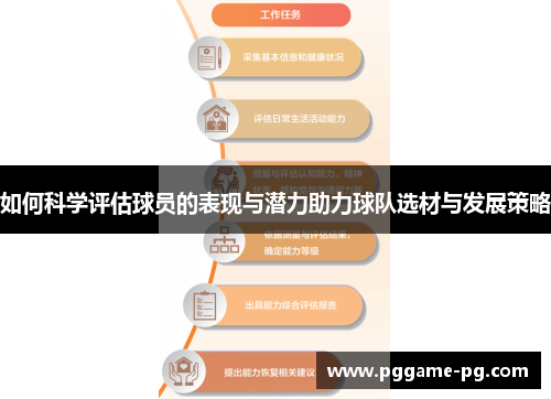 如何科学评估球员的表现与潜力助力球队选材与发展策略 如何科学评估球员的表现与潜力助力球队选材与发展策略