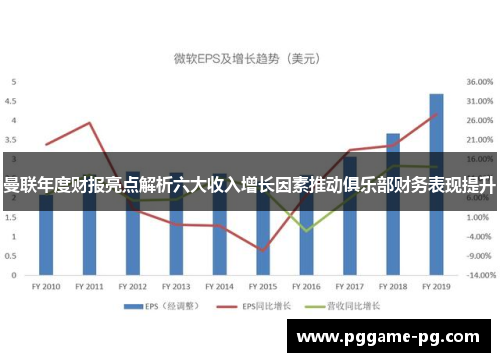 曼联年度财报亮点解析六大收入增长因素推动俱乐部财务表现提升 曼联年度财报亮点解析六大收入增长因素推动俱乐部财务表现提升