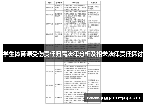 学生体育课受伤责任归属法律分析及相关法律责任探讨 学生体育课受伤责任归属法律分析及相关法律责任探讨