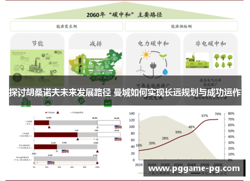 探讨胡桑诺夫未来发展路径 曼城如何实现长远规划与成功运作 探讨胡桑诺夫未来发展路径 曼城如何实现长远规划与成功运作