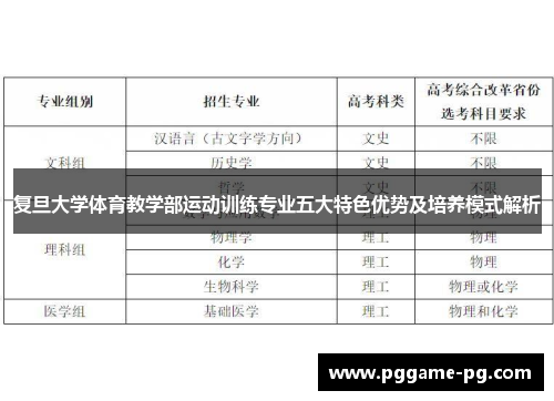 复旦大学体育教学部运动训练专业五大特色优势及培养模式解析 复旦大学体育教学部运动训练专业五大特色优势及培养模式解析