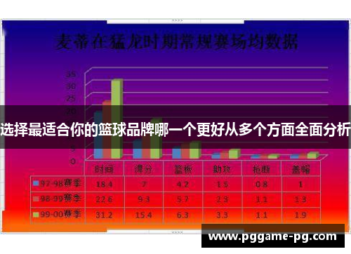 选择最适合你的篮球品牌哪一个更好从多个方面全面分析 选择最适合你的篮球品牌哪一个更好从多个方面全面分析