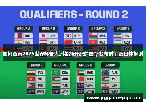 如何查看2026世界杯各大洲名额分配的最新发布时间及具体规则 如何查看2026世界杯各大洲名额分配的最新发布时间及具体规则