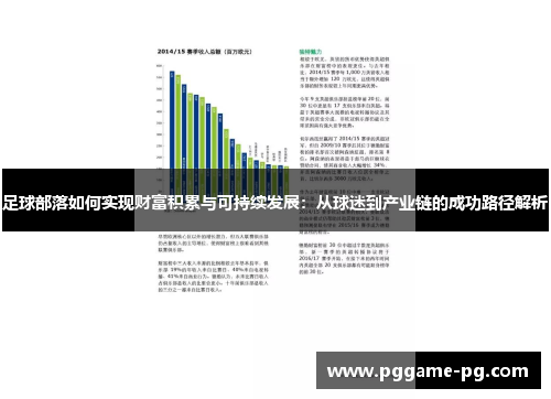 足球部落如何实现财富积累与可持续发展:从球迷到产业链的成功路径解析 足球部落如何实现财富积累与可持续发展:从球迷到产业链的成功路径解析