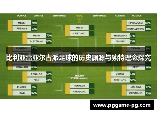 比利亚雷亚尔古派足球的历史渊源与独特理念探究