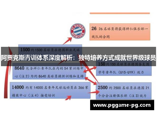 阿贾克斯青训体系深度解析：独特培养方式成就世界级球员