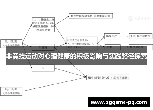 非竞技运动对心理健康的积极影响与实践路径探索 非竞技运动对心理健康的积极影响与实践路径探索