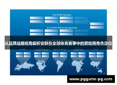 从品牌战略视角解析安联在全球体育赛事中的赞助商角色定位