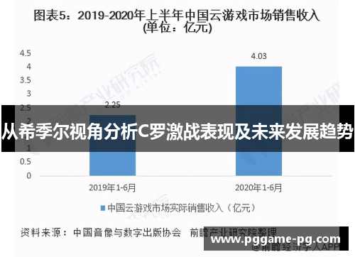 从希季尔视角分析C罗激战表现及未来发展趋势