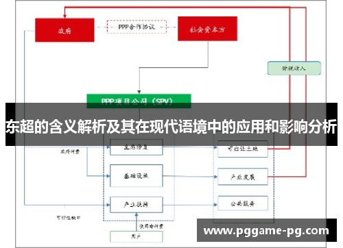 东超的含义解析及其在现代语境中的应用和影响分析 东超的含义解析及其在现代语境中的应用和影响分析