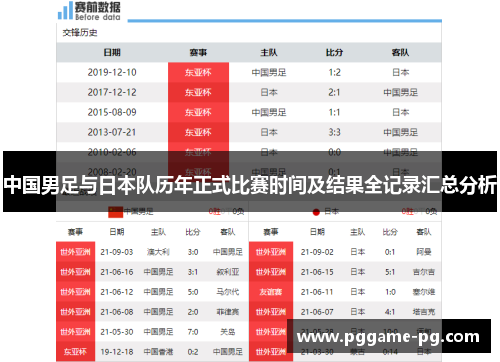 中国男足与日本队历年正式比赛时间及结果全记录汇总分析