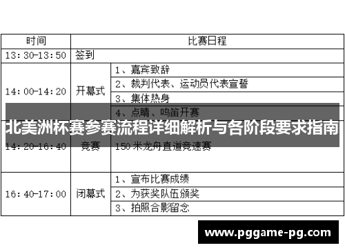 北美洲杯赛参赛流程详细解析与各阶段要求指南