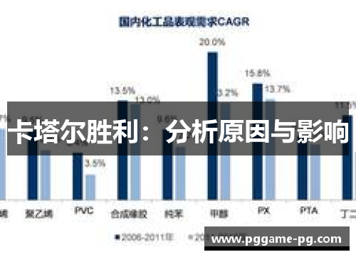 卡塔尔胜利：分析原因与影响