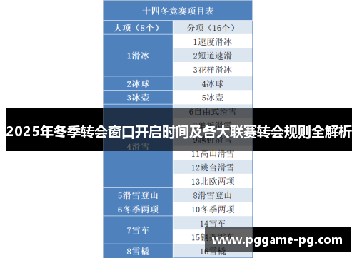 2025年冬季转会窗口开启时间及各大联赛转会规则全解析