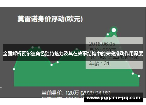 全面解析瓦尔迪角色独特魅力及其在故事结构中的关键推动作用深度