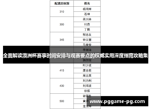 全面解读澳洲杯赛事时间安排与观赛要点的权威实用深度指南攻略集 全面解读澳洲杯赛事时间安排与观赛要点的权威实用深度指南攻略集
