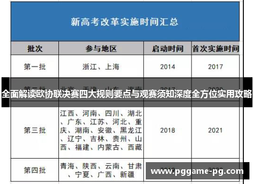 全面解读欧协联决赛四大规则要点与观赛须知深度全方位实用攻略 全面解读欧协联决赛四大规则要点与观赛须知深度全方位实用攻略