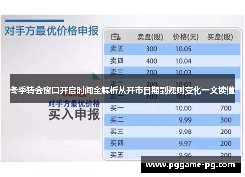 冬季转会窗口开启时间全解析从开市日期到规则变化一文读懂 冬季转会窗口开启时间全解析从开市日期到规则变化一文读懂