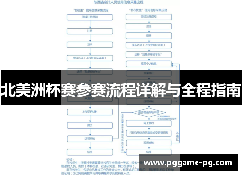 北美洲杯赛参赛流程详解与全程指南 北美洲杯赛参赛流程详解与全程指南