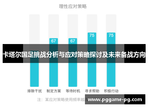 卡塔尔国足挑战分析与应对策略探讨及未来备战方向 卡塔尔国足挑战分析与应对策略探讨及未来备战方向
