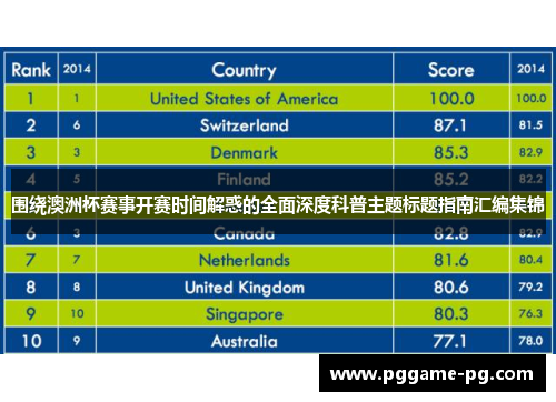 围绕澳洲杯赛事开赛时间解惑的全面深度科普主题标题指南汇编集锦 围绕澳洲杯赛事开赛时间解惑的全面深度科普主题标题指南汇编集锦