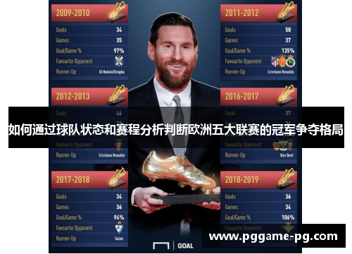 如何通过球队状态和赛程分析判断欧洲五大联赛的冠军争夺格局