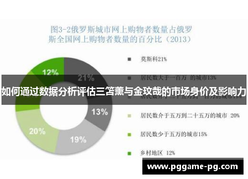 如何通过数据分析评估三笘薰与金玟哉的市场身价及影响力
