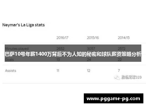 巴萨10号年薪1400万背后不为人知的秘密和球队薪资策略分析
