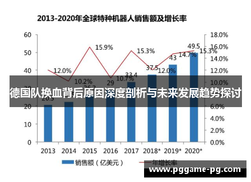 德国队换血背后原因深度剖析与未来发展趋势探讨