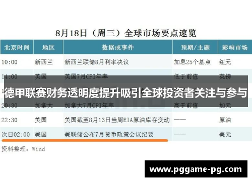 德甲联赛财务透明度提升吸引全球投资者关注与参与