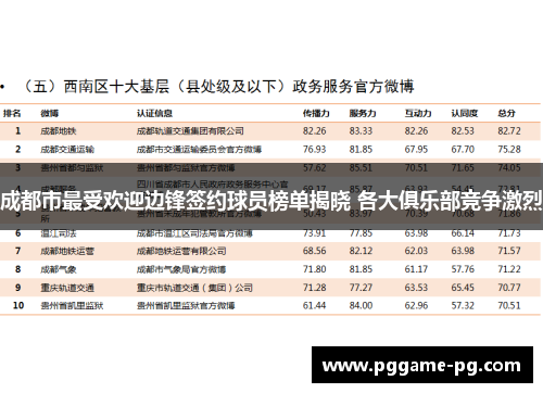 成都市最受欢迎边锋签约球员榜单揭晓 各大俱乐部竞争激烈